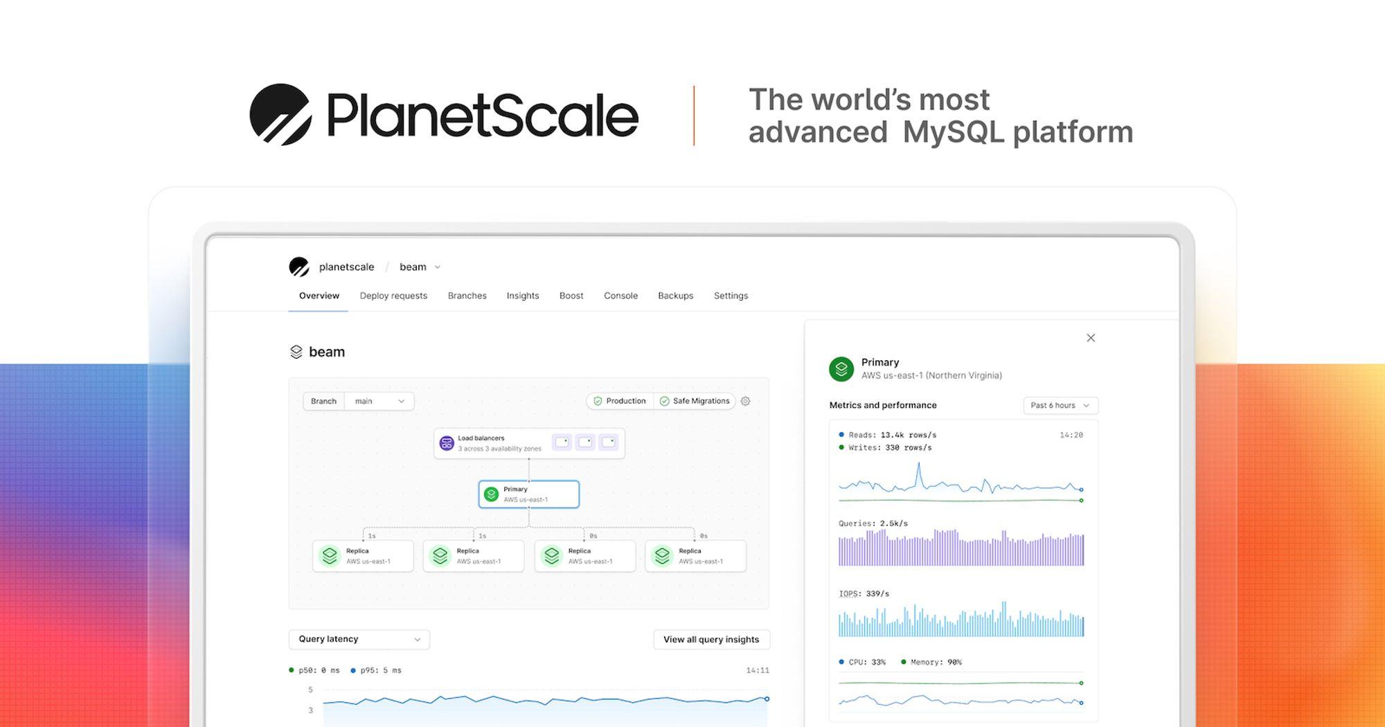 PlanetScale: The world’s most advanced database platform